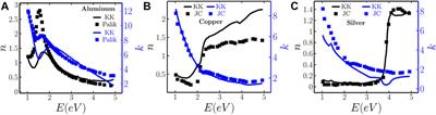 Optical Parameters of Atomically Heterogeneous Systems Created by Plasma Based Low Energy Ion Beams: Wavelength Dependence and Effective Medium Model